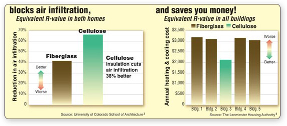 Celulose - Warmer in Winter | Cooler in Summer