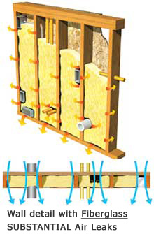 Nobody understands the science of building better than Building Performance Solutions