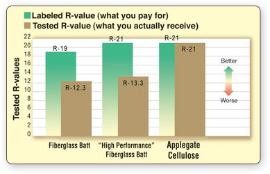 cellulose insulation r value chart